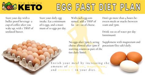 Egg Fast Diet Plan The Simple Keto