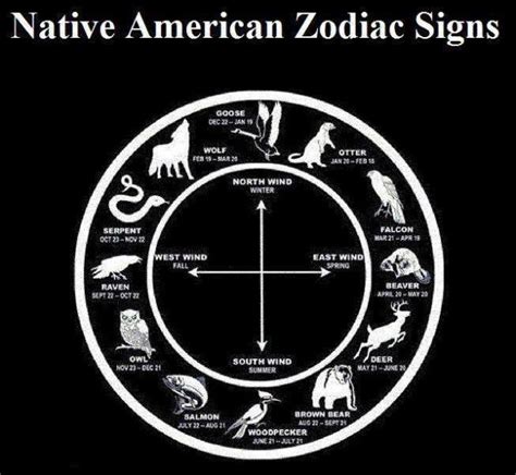 Native American Animal Symbols Wolf