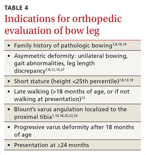 Management Of Bow Legs In Children A Primary Care Protocol Mdedge