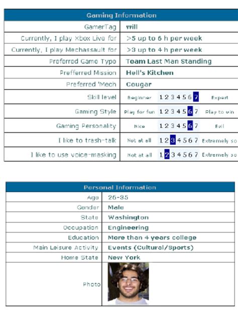 Sample Gamer Profile Download Scientific Diagram