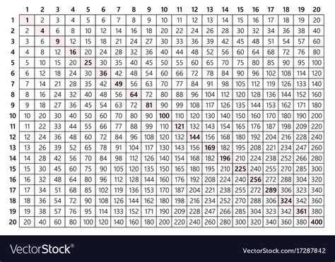 Multiplication Table 20x20 Royalty Free Vector Image