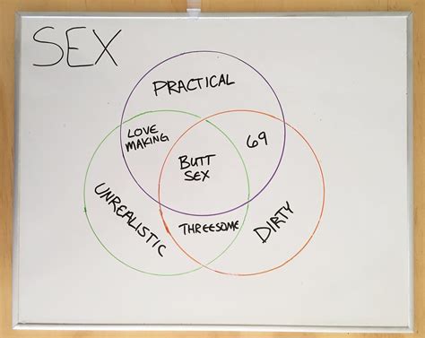 Flowchart Wiring And Diagram Venn Diagram Showing Similarities And Porn Sex Picture