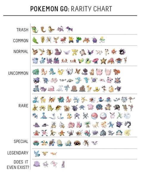 87 Best Images About Pokémon Go On Pinterest Best Pokemon Go Gym And