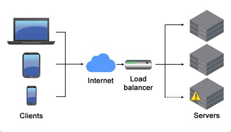 What Is Load Balancing And How Does It Work Eu Vietnam Business