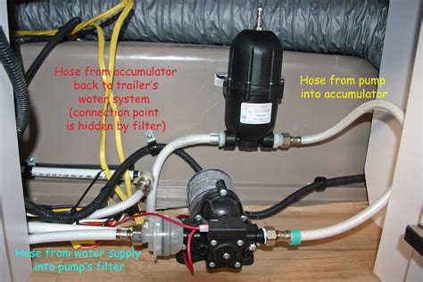 Image Result For What Does Airstream Water Pump Water Pumps Van Home