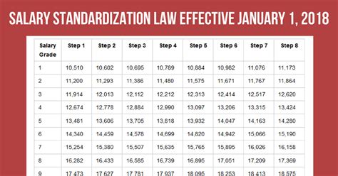 Look below for the list of the top 10 highest paying jobs in the philippines according to jobstreet. Third Tranche Salary Standardization (SSL) Law Effective ...