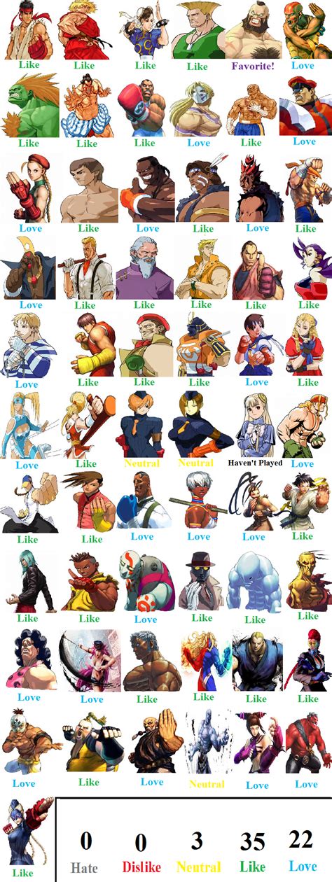 Street Fighter Character Scorecard By Mlp Vs Capcom On Deviantart