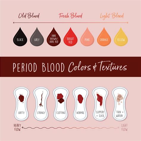 What Do The Different Colors Of Period Blood Mean The Meaning Of Color