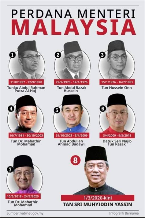 Perdana menteri ialah pemimpin utama kerajaan malaysia. PERDANA MENTERI MALAYSIA - Jabatan Penerangan Malaysia