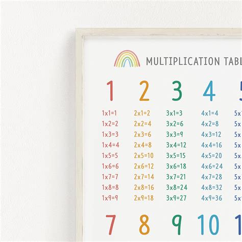 Printable Multiplication Table Multiplication Chart Rainbow Etsy