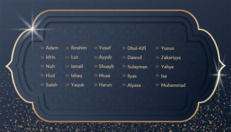 Daftar Nama Nabi Dan Rasul Beserta Mukjizatnya Yang Wajib Diketahui