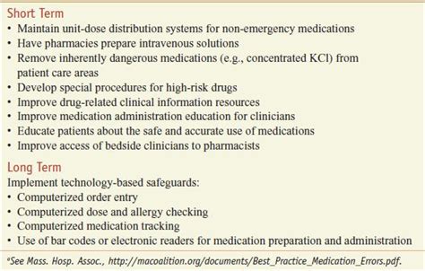 Drug Toxicity And Poisoning Goodman And Gilman Manual Of Pharmacology