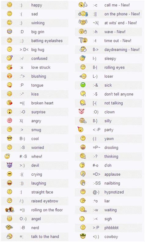 Cool Emoticons Code That You Can Type Emoticons Code Smiley