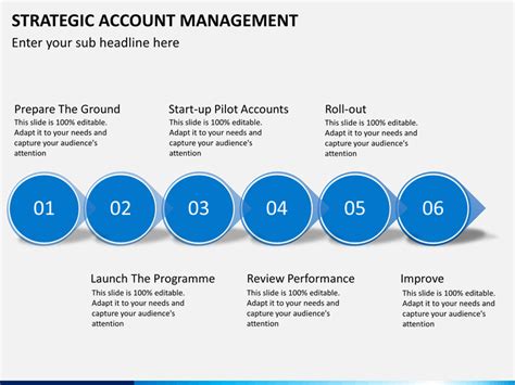 Process flowcharts for single unit or multiple units differ in their structure and implementation. Strategic Account Management PowerPoint Template ...