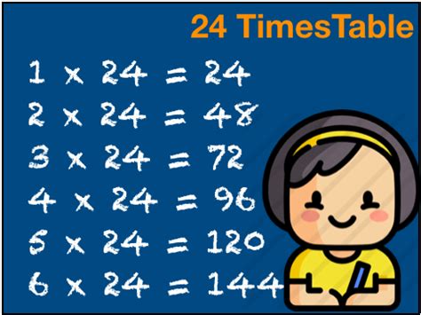 Maybe you would like to learn more about one of these? 24 Times Table