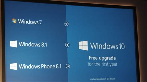 We've made it to 2021 and my readers report that you can still use microsoft's free upgrade tools to install windows 10 on an old pc running windows 7 or windows 8.1. Windows 10 Will Be a Free Upgrade for 7, 8 and 8.1 Users