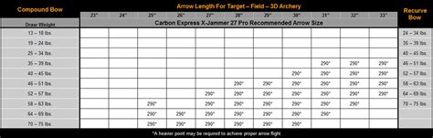 Carbon Express X Jammer 27 Pro Arrow Shafts Creed Archery Supply