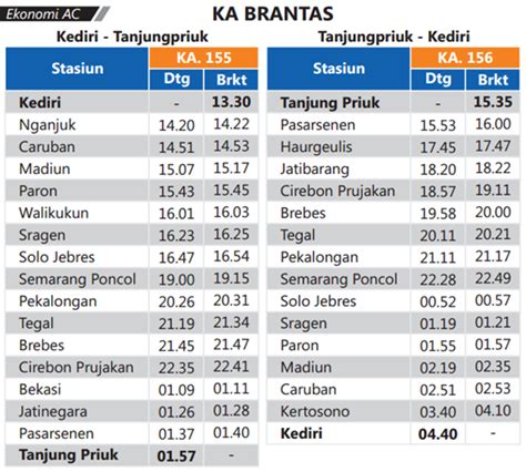 Jadwal Kereta Api Semarang Jakarta Homecare24