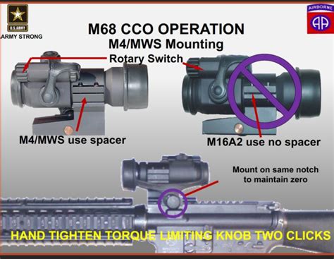 The M68 Close Combat Optic