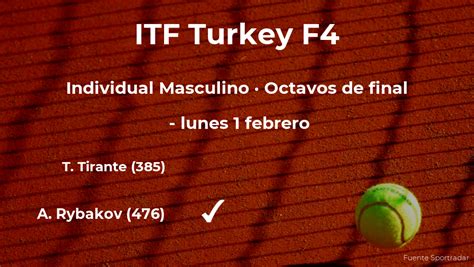 El Tenista Alex Rybakov Se Clasifica Para Los Cuartos De Final Del Torneo Itf Turkey F4