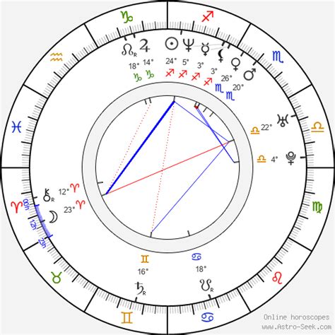 The 27th annual screen actors guild awards aired on both tnt and tbs, and this year's show had no host, opting. Birth Chart of Paul Leyden, Astrology Horoscope