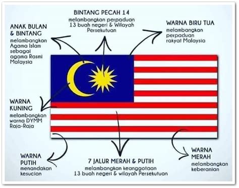 Apa Maksud Warna Biru Pada Bendera Malaysia