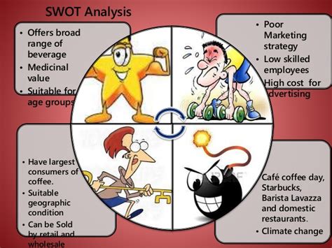 Swot (strengths, weaknesses, opportunities, and threats) analysis is a framework used to evaluate a company's competitive position and to develop strategic planning. Organo gold Global Business Plan to India