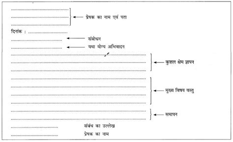 Hindi Letter Writing Format Hindi Letter Format Learn Formal And