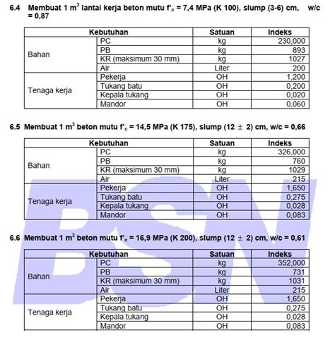 Konsep Terkini Berat Jenis Beton Info Penting