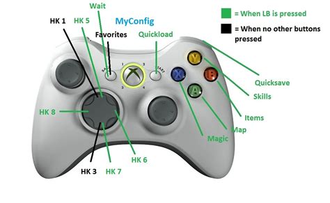 My Xbox 360 Controller Hotkey Configs At Skyrim Nexus Mods And Community