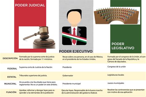 Diseñado institucional del Estado mexicano reconociendo quiénes se