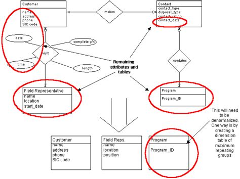 Er Diagram To Relational Schema Wiring Diagram