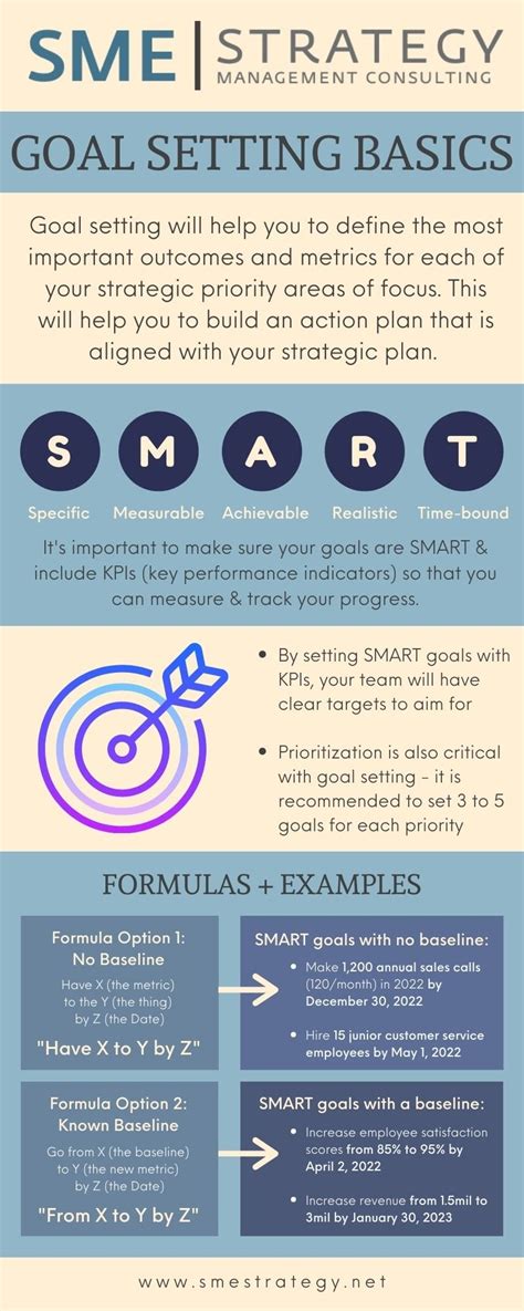 Goal Setting Tips For Strategic Planning