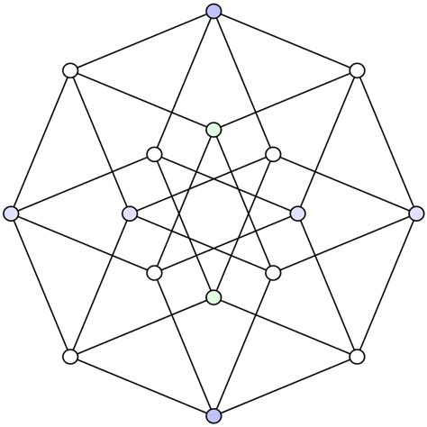 Hypercube Graph Wikiwand