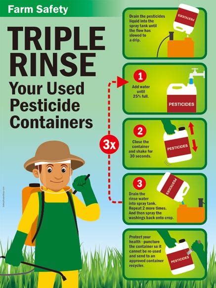 Triple Rinse Your Used Pesticide Containers Safety Poster Shop