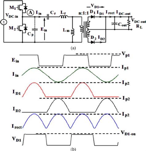 Llc Resonant Converter A Circuit Topology B Typical Waveforms Download Scientific Diagram