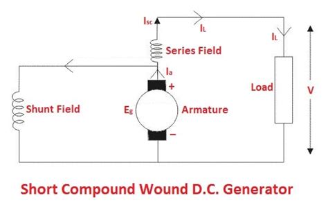 7 Types Of Dc Generators Working Parts Diagram With Pdf