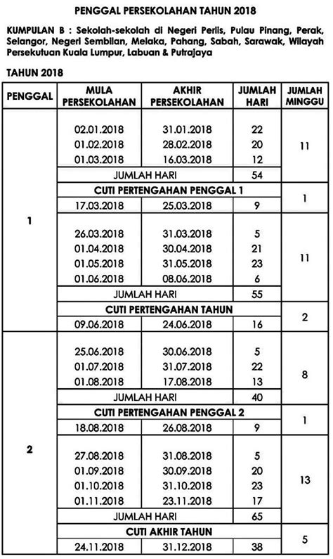 Pindaan cuti pertengahan penggal 2 dan cuti tahun akhir 2020. Kalendar senarai cuti umum 2018 Malaysia dan cuti sekolah