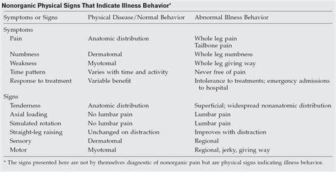 Acute And Chronic Low Back Pain