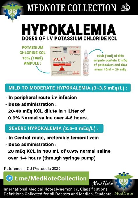 Hypokalemia And Doses Of Iv Potassium Chloride Kcl Medical School