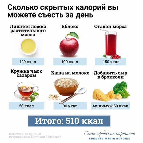 Диета на 1800 килокалорий