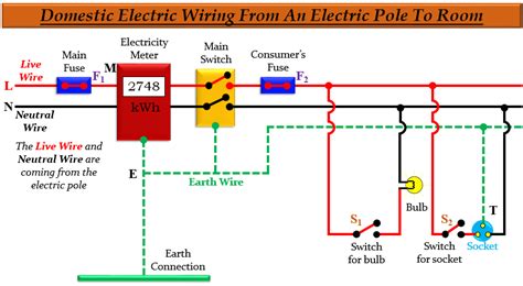 Draw A Labelled Diagram Of Domestic Electric Circuit Class 10 Iot