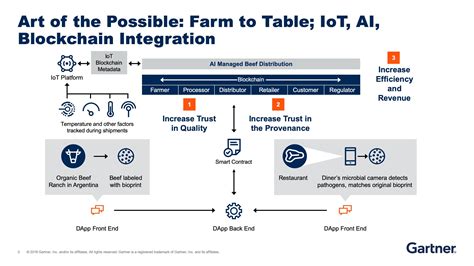 blockchain iot integration accelerates hits a sweet spot computerworld