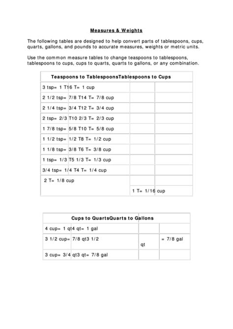 Measures And Weights Chart Printable Pdf Download
