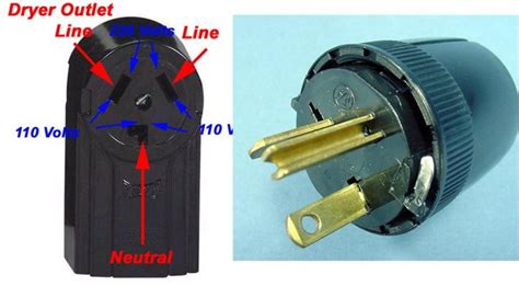 50 amp rv plug wiring diagram 4 prong. Extension Cord from 3 prong 50a 250v plug (male) to 3 prong 250v 20a (female)?