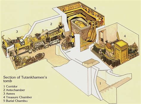 Howard Carter Tomb Of King Tutankhamen