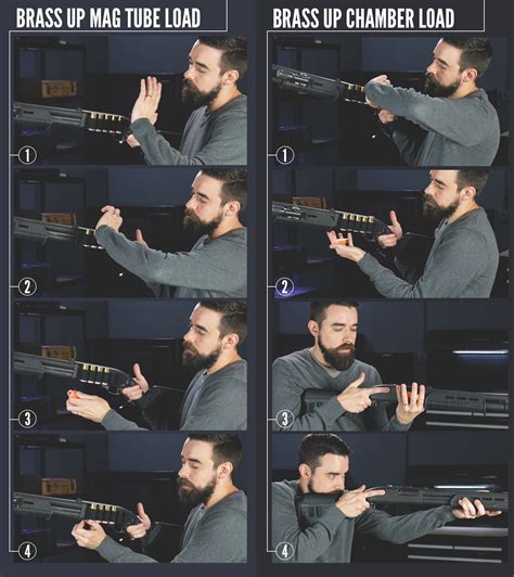 How To Reload A Defensive Shotgun Lucky Gunner Lounge