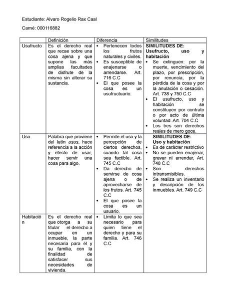 Cuadro Comparativo Docx Usufructo Uso Diferencia Uso Y Goce My Xxx