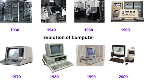 Evolution Of Computers