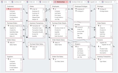 Types Of Table Relationships Computer Applications For Managers